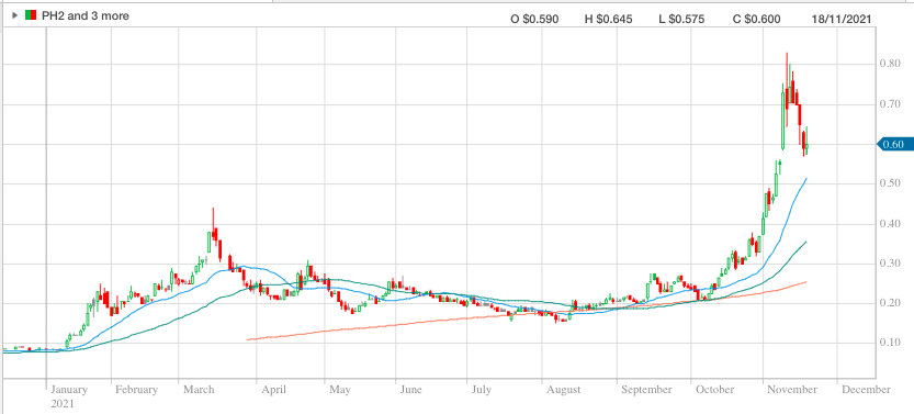 fulovitboss's tweet photo. $PH2 🤔 #PH2
Broker Data. #PureHydrogen
Mon/Tues this week: Retail buying / pro selling.
Two weeks worth: Retail buying / pro selling.
I wonder where this will end up. #PureFluff https://t.co/9hu0OA3CCW