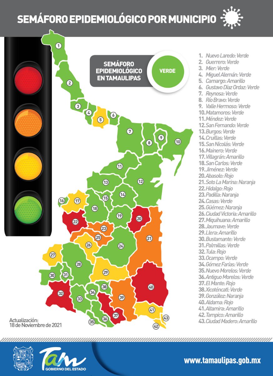 Reporte #COVID19 en #Tamaulipas 📊🦠🔬

🔴 94,419 positivos.
🔵 86,920 recuperados.
⚫ 6,745 defunciones.

#Entérate aquí ⬇️
facebook.com/33349842034403…