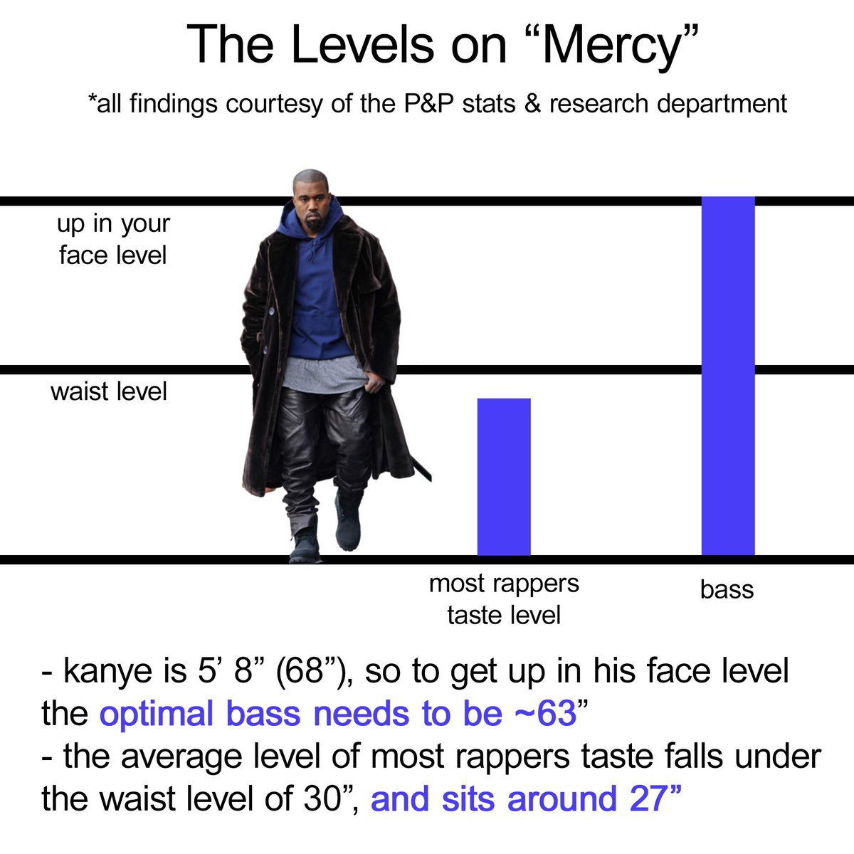 pnpstats's tweet photo. just a lil finding we found to help keep track of the levels on “Mercy” https://t.co/rDvjjagEYb