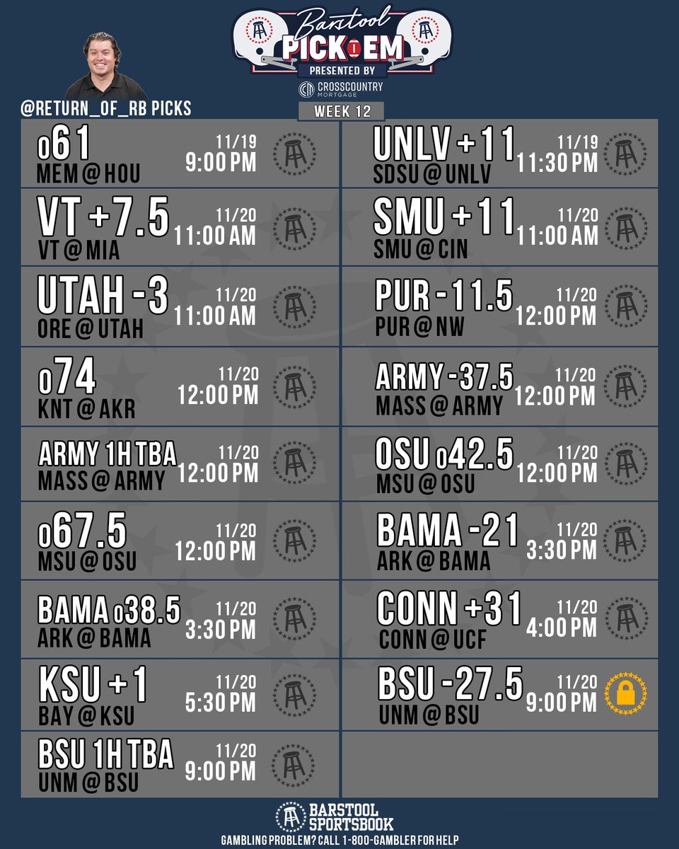 Barstoolpickem's tweet photo. WEEK 12 CARDS

Pat Hill Standings
1. @stoolpresidente 110-108-7 (50.5%)
2. @Return_Of_RB 94-96-3 (49%)
3. @BarstoolBigCat 210-232-6 (48%)

Who are YOU ryding with this weekend? https://t.co/uQYaD90oDo