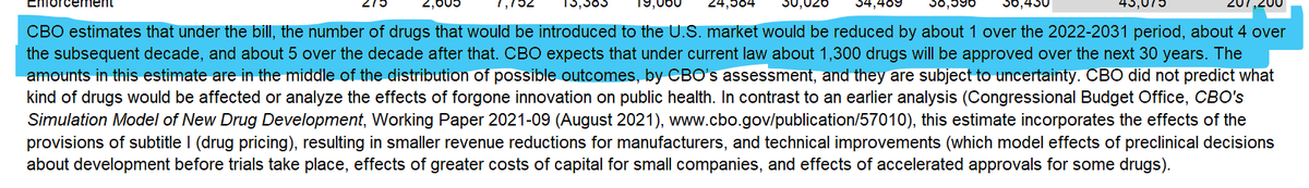 jcubanski's tweet photo. CBO estimates that the drug pricing provisions in the Build Back Better Act will have a very modest impact on the number of new drugs coming to market in the U.S. over the next 30 years: 10 fewer out of 1,300, a reduction of 0.8%.
https://t.co/yBEz8PpP2p https://t.co/4UwsbIsJql
