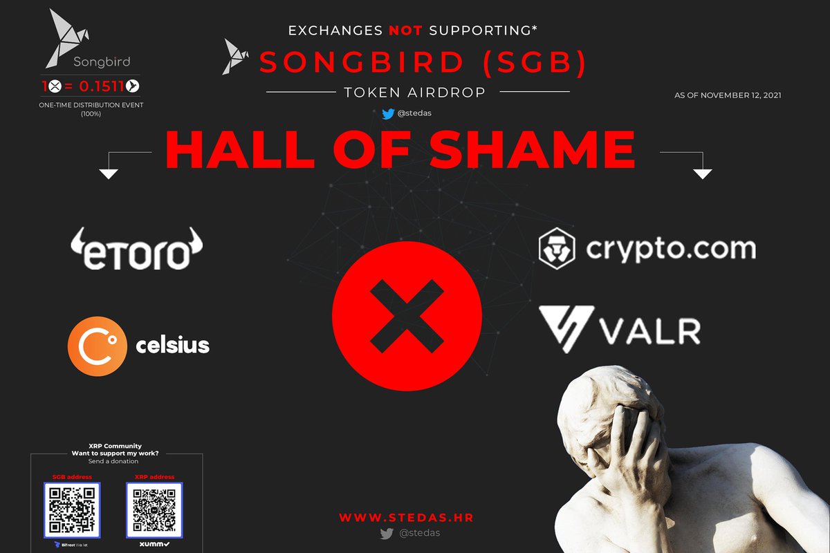 ⚠️HALL OF SHAME EXCHANGES 🤦‍♂️
** Part 2 and Part 3 **

Songbird 🐦(SGB) network is stable 
🔥3M+ transactions 
 
🚨Remind them what's yours. 

<a href="/coinbase/">Coinbase 🛡️</a> <a href="/krakenfx/">Kraken</a> <a href="/eToro/">eToro</a> <a href="/NexoFinance/">Nexo</a> @bitpanda <a href="/CelsiusNetwork/">Celsius</a> <a href="/BittrexExchange/">Bittrex</a> @OKEx <a href="/BittrexSupport/">Bittrex Support</a> <a href="/Poloniex/">Poloniex Exchange</a> <a href="/cryptocom/">Crypto.com</a>