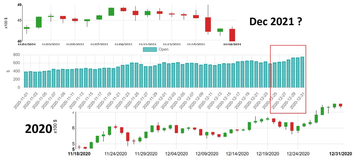 Nog83433117's tweet photo. what is your estimate for #ETH price by end of year? trend periodicity? https://t.co/JsJCcXjzDI