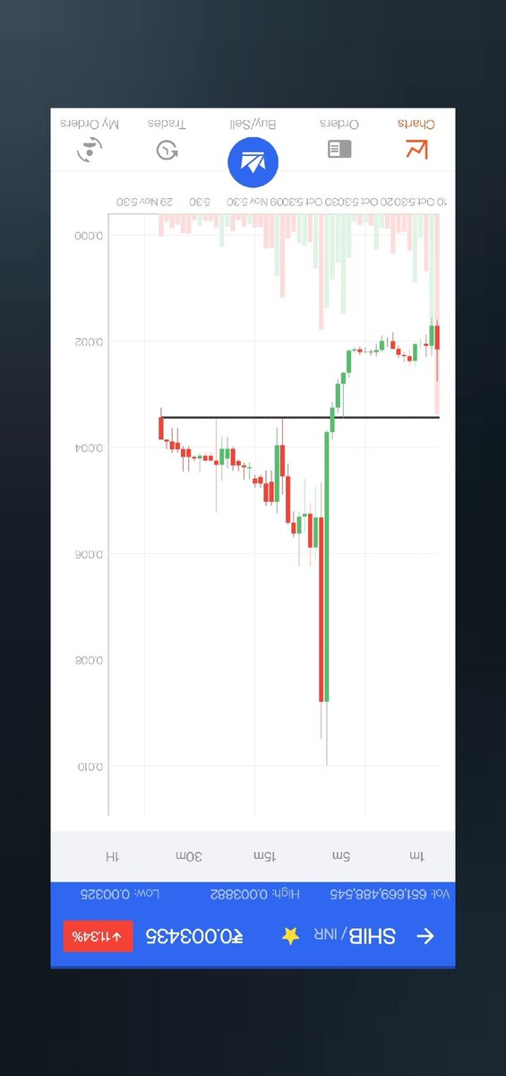 DUSAKIRE's tweet photo. @shibainuart @army_shiba @ShibariumToken @Shib_Guy @iamstevencooper @Yourpop8 

$SHIB to 🌚 $Moon, $Mars, $Jupiter
$SUN......

What an perfect analysis!! https://t.co/hgQgsPVILc