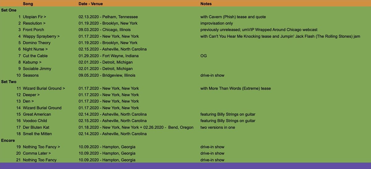 umphreysmcgee's tweet photo. #umphreys #hof2020 #setlist https://t.co/NouY4jgwsm