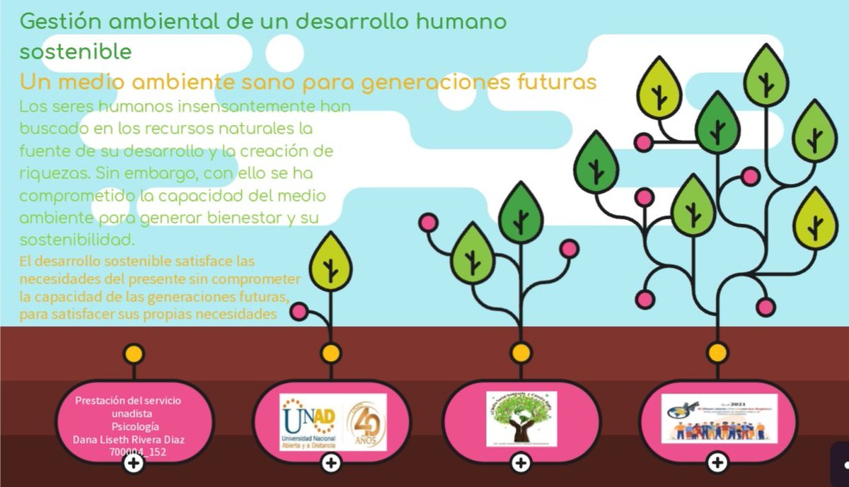 LicethRivera7's tweet photo. @ElOIRdelaRegion 
"Gestión para un desarrollo humano sustentable" 
Por un mañana mejor para las nuevas generaciones. 
#SERVICIOSOCIALUNADISTAENCASA https://t.co/rRkeITAtCc