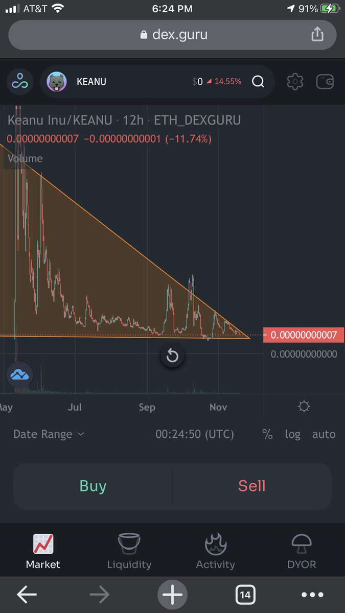 BuddhaGemFinder's tweet photo. $Sanshu #SanshuInu $KEANU #KeanuInu                                                     Triangles often disappoint but when a bull market is on, there’s a good chance of a breakout                                These momentum squeezes suggest that the coming Doge rally is real https://t.co/wD8NHVJLOt