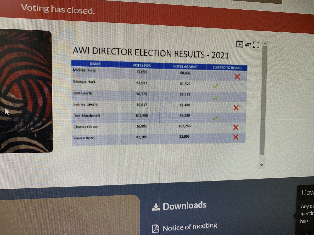 Australian Wool Innovation Director election results - Jock Laurie, Don McDonald and Georgia Hack elected to the board. #AWIAGM