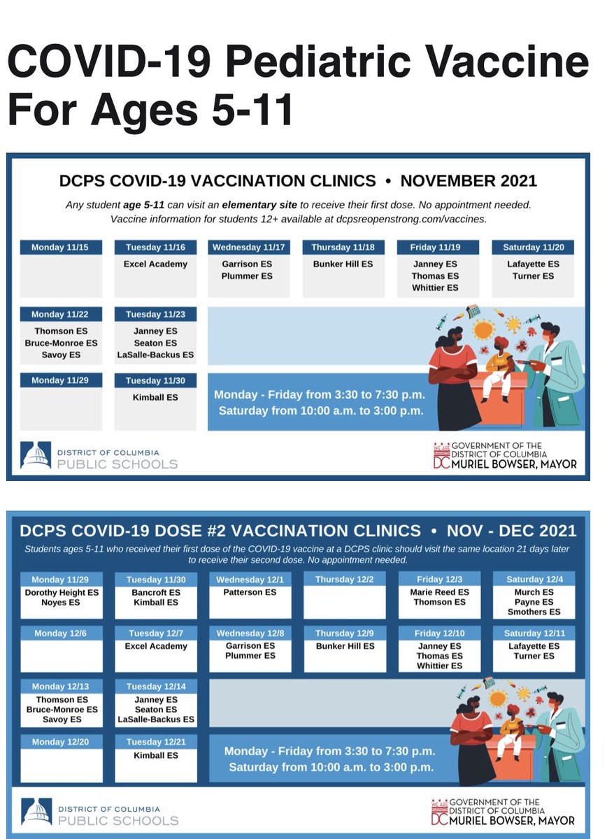 Please share widely!! As the 3 week timeframe approaches for many kids to receive their 2nd dose, 👀 here!! dcpsreopenstrong.com/vaccines/ <a href="/Ward1EdCouncil/">Ward1EdCouncil</a> <a href="/W2EdCouncil/">Ward 2 Education Council</a> <a href="/W3EdNet/">Ward 3 Education Network</a> <a href="/Ward4Ed/">Ward 4 Education Alliance</a> <a href="/Ward5EdCouncil/">Ward 5 Council on Ed</a> <a href="/W6PSPO/">Ward 6 Public Schools Parent Organization</a> <a href="/Ward7EdCouncil/">Ward 7 Education</a> <a href="/ward8edcouncil/">Ward 8 Education Council</a> <a href="/UnsuckDCSchools/">Unsuck DC Schools</a> <a href="/WTUTeacher/">Washington Teachers' Union, AFT Local #6</a> <a href="/DCPSCovidCases/">DCPS Covid-19 Case Notifications</a>
