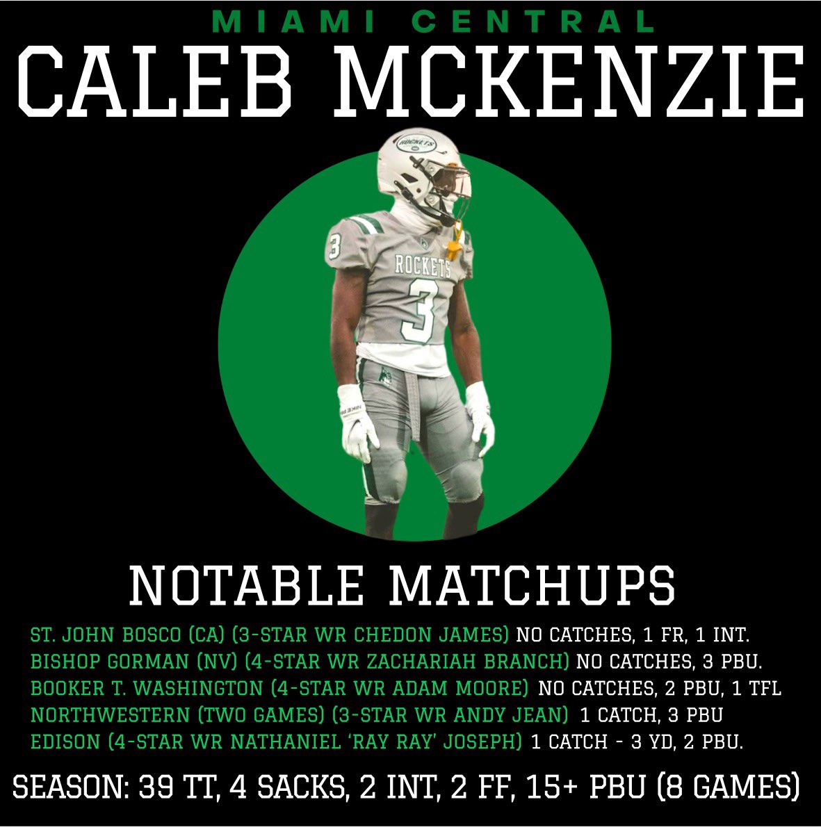 Best DB in South FL Pound For Pound <a href="/Caleb3_/">K3</a>  #Factory