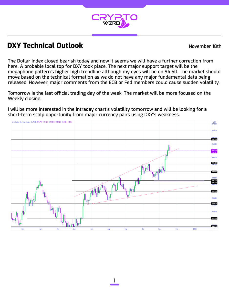 cryptoWZRD_'s tweet photo. Here’s the rest of the Forex Daily Technicals… 😈 https://t.co/FZMMEtIZT8