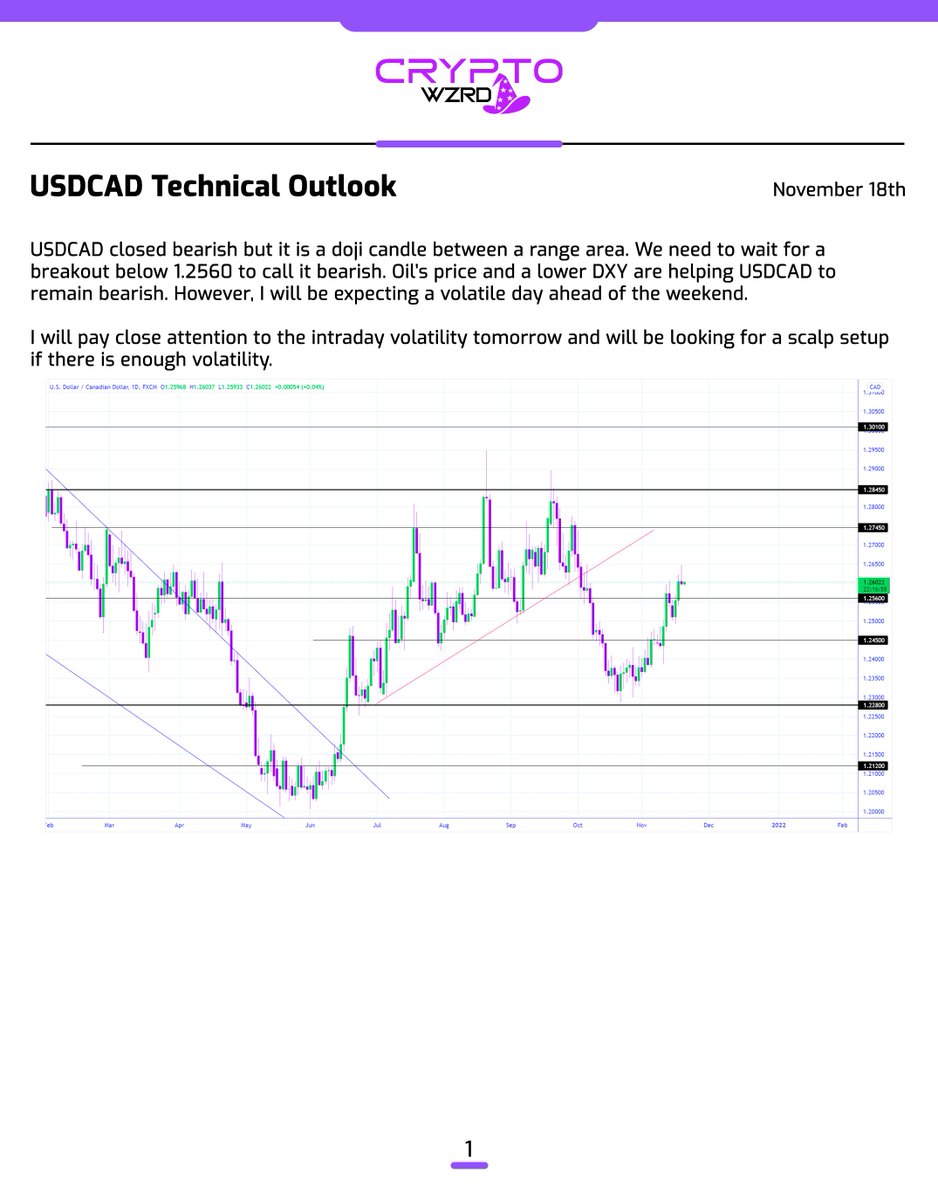 cryptoWZRD_'s tweet photo. Here’s the rest of the Forex Daily Technicals… 😈 https://t.co/FZMMEtIZT8