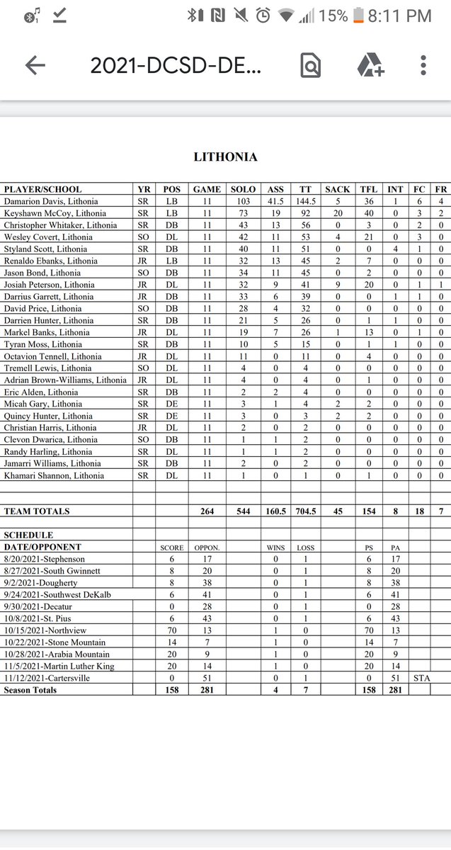 Wes_Coast1's tweet photo. SO yr final stats https://t.co/97hQQLmMQX