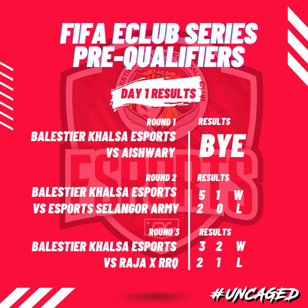 ftrd_esports's tweet photo. Our first day in the FIFA eClub Series pre qualifiers is a successful one! We ended the day unbeaten and just one win away from the promised land! Great effort from our team against some of the best teams in all of Asia. Day 2 beckons! Support us! #HalaTigers https://t.co/MDOpxMjxbj