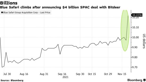 jrfx_official's tweet photo. Jihan Wu’s #Bitcoin Mining Firm Seeks U.S. Listing in #SPAC Deal

#cryptocurrencies #Crypto https://t.co/Ci22OaKFgN