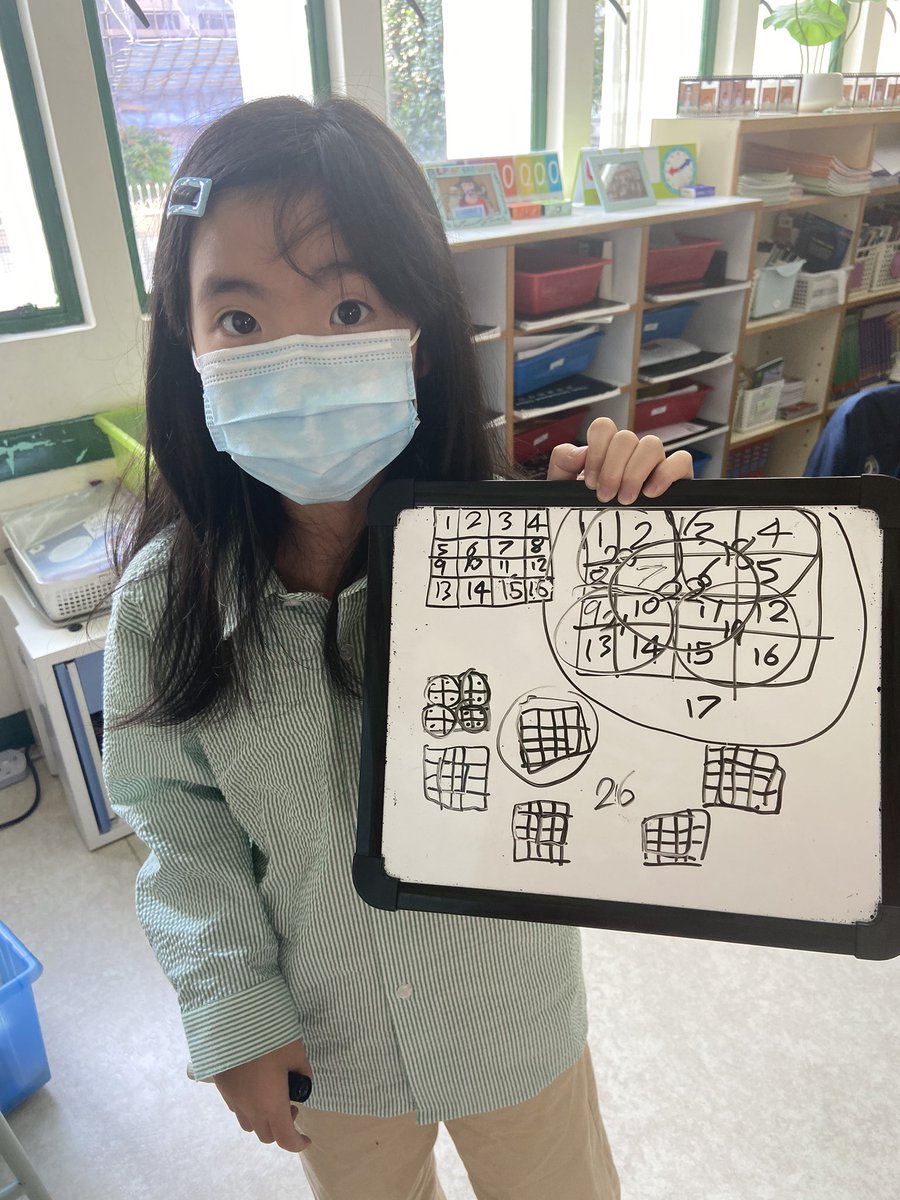 I covered a Y5 class today and was able to implement a strategy from ‘Building Thinking Classrooms in Mathematics’. A fantastic open ended question allowing for different approaches from the students! <a href="/pgliljedahl/">Peter Liljedahl</a> #math #inquiryapproach @ThinkSchoolHK