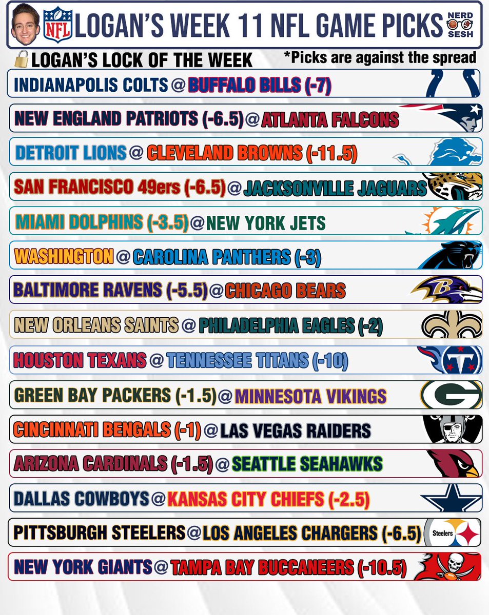 Nerd_Sesh's tweet photo. After two weeks of complete gridlock, Carson broke the tie and reclaimed his lead as king of the nerds!

#GamePicks #NFL #NFLGamePicks #NFLTwitter https://t.co/ktHFA6KlXr
