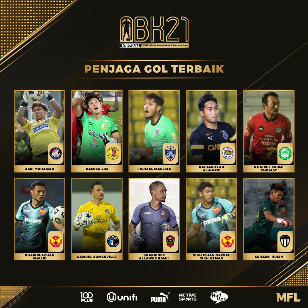 CALON ANUGERAH BOLASEPAK KEBANGSAAN 2021 🏆

KATEGORI: PENJAGA GOL TERBAIK 🧤

#ABK21
