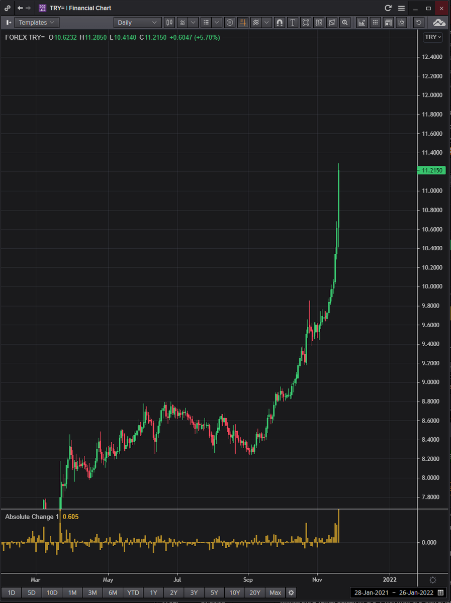 CharlieShrem's tweet photo. Turkey is in the midst of a currency crisis. https://t.co/OHxTm21zXD