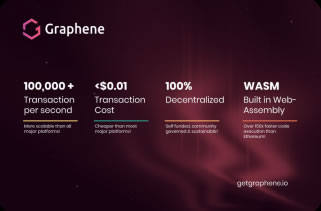 cryptofever01's tweet photo. @Ralvero The #Phore community deserve a SHOUT OUT for the launch of $GFN (@GetGraphene), an 100% community driven smart contract project that will shake the smart contract ecosystem. https://t.co/l8U1cRZk3F
