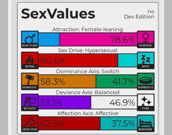 Been seeing this all over.  Love the ladies.  Horny AF. I can dom, but I can sub.  Nice balance of deviant<a href="/tag/sexvalues"class="tags"><span>#sexvalues</span></a>