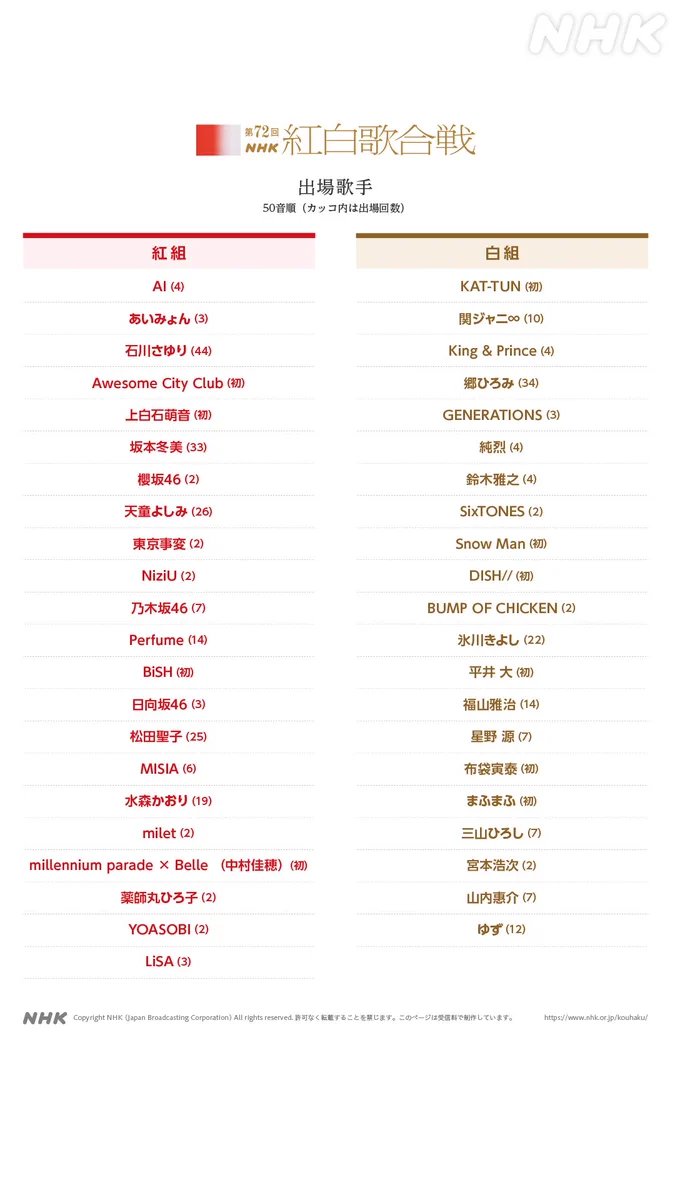 注目歌手が続々？第72回NHK紅白歌合戦・出場歌手が発表される！