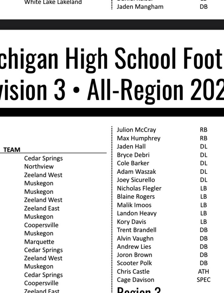 Proud to be named division 3 all region team, big shoutout to <a href="/pratleyac/">Andrew Pratley</a> for all the help these past three years💙