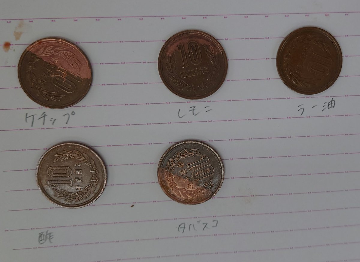 ちなみにですがお酢 で10円玉をピカピカにできるのは酢酸が酸化銅と反応するからです🙌(正確に言うと還元ではない)さらにそこに塩化物イオンが加わると反応が促進されるので、酢 と食塩が入っているタバスコやケチャップはよりキレイになるというわけです👀