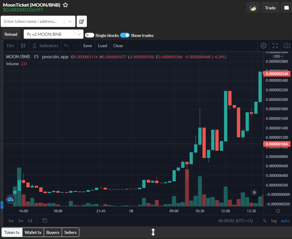 MoonTicketBased's tweet photo. >Dev launches shitcoin with perfect contract
>Rugs himself 1 hour later
>Sells entire wallet bag at all-time-low
>4Chan autists ape in and pump the coin 30x higher
>Community relaunches Telegram, Website, Discord, Twitter
>Got your Ticket?

#BSCGems #Altcoins #MoonTicket #Crypto https://t.co/TR1xdIcFLb