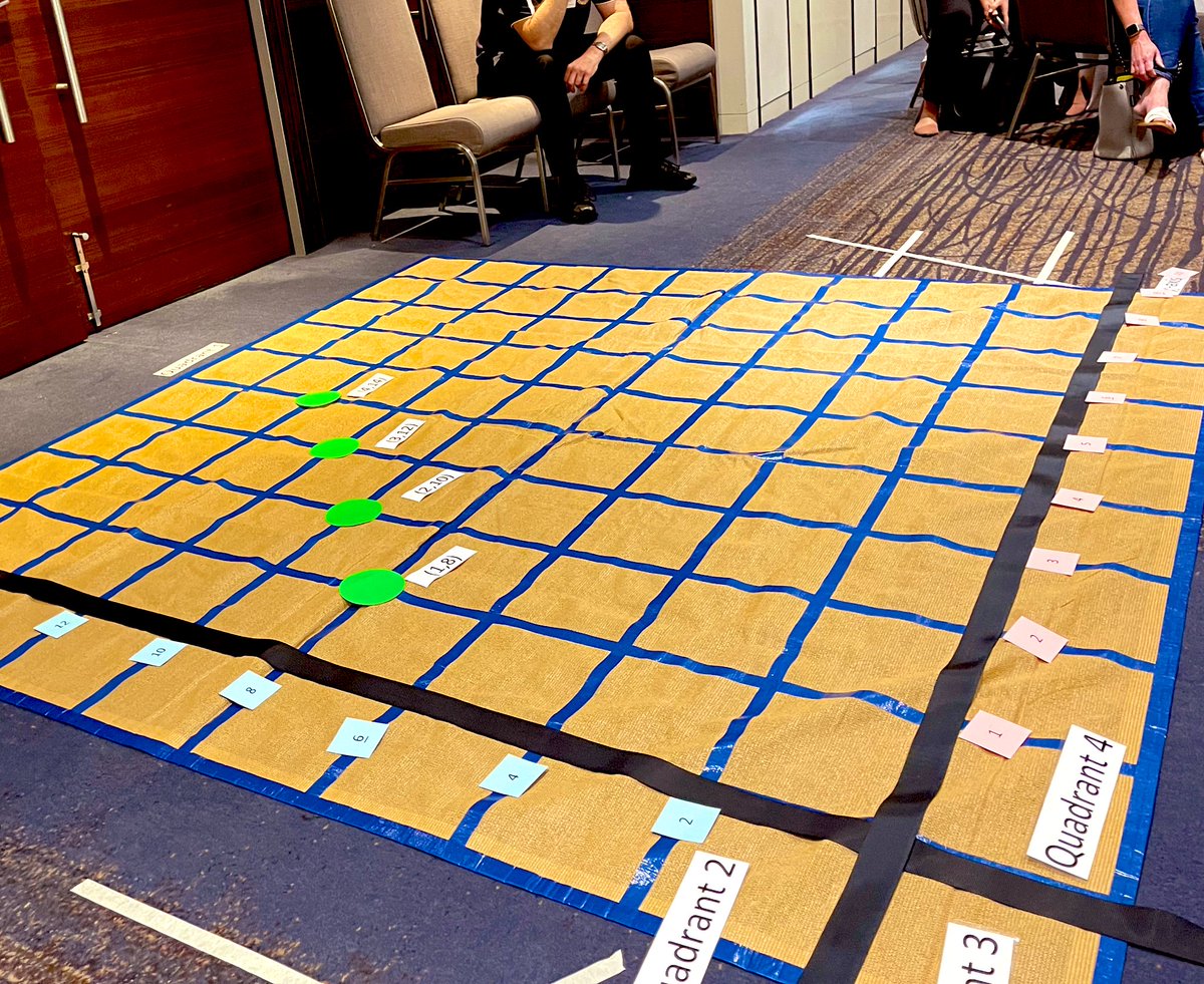 Hands on linear equations with Mrs Nic #2021MAWAcon