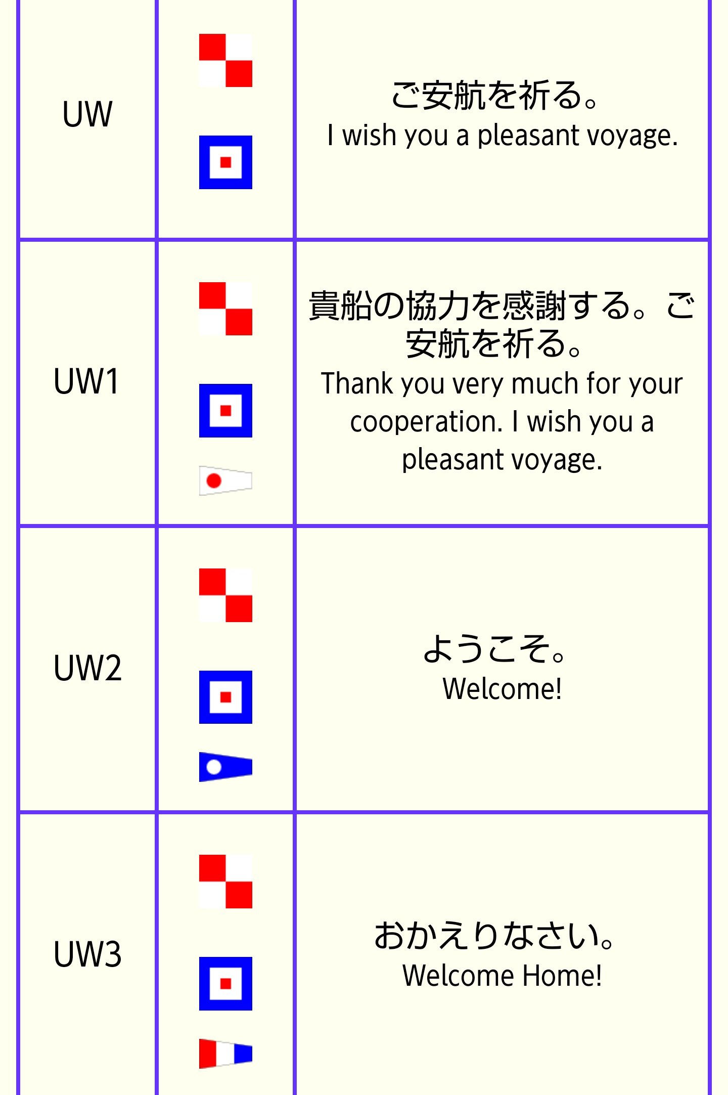 サムハラ Obanaga いえいえ大丈夫です あの服のお陰で赤 青 白が目立っているので神デザだと思いました 信号旗の 意味が載ってるサイトで調べたのですが 赤 青 白の組み合わせがいっぱいあって いろいろ想像出来ます Cu1とかuw系の意味であって