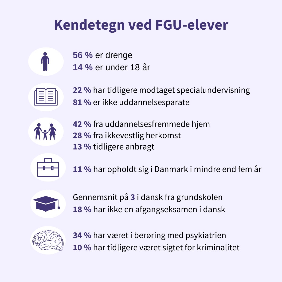 Ny evaluering fra EVA viser store kommunale forskelle på andelen af unge under 25 år, der henvises til en forberedende grunduddannelse (FGU). Mange har svært ved at vurdere, hvilke unge der hører til på FGU, viser evalueringen. Læs hvorfor: eva.dk/ungdomsuddanne…  #uddpol
