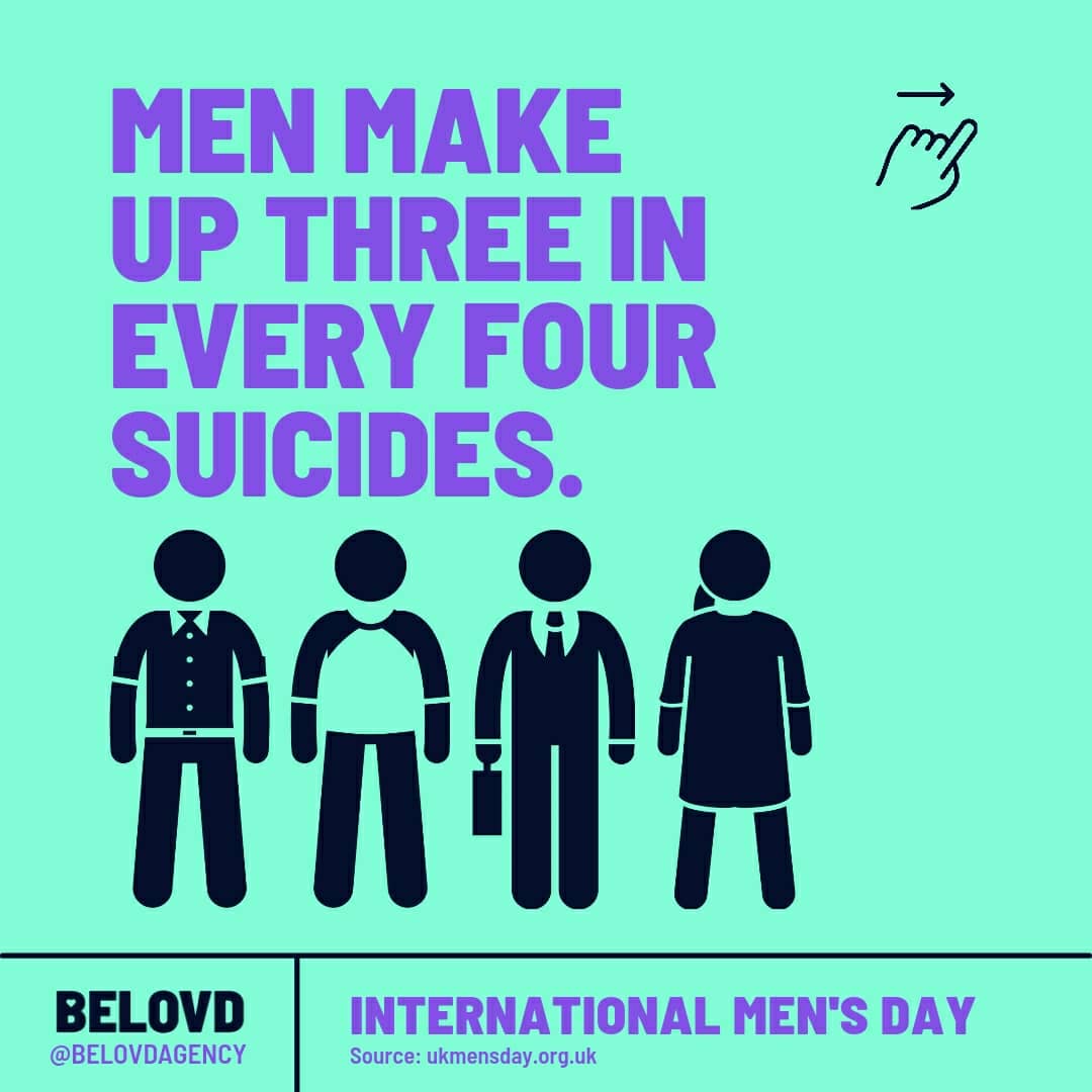 BelovdAgency's tweet photo. It's International Men's Day: did you know?...#InternationalMensDay #mensmentalhealthmatters https://t.co/f9gAyi6RCt