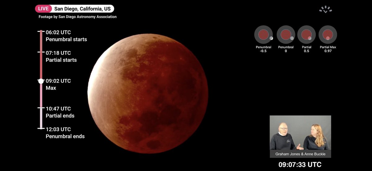 fidelimagen's tweet photo. Poco más de las 9am en Londres #EclipseLunar https://t.co/irdwl0v039