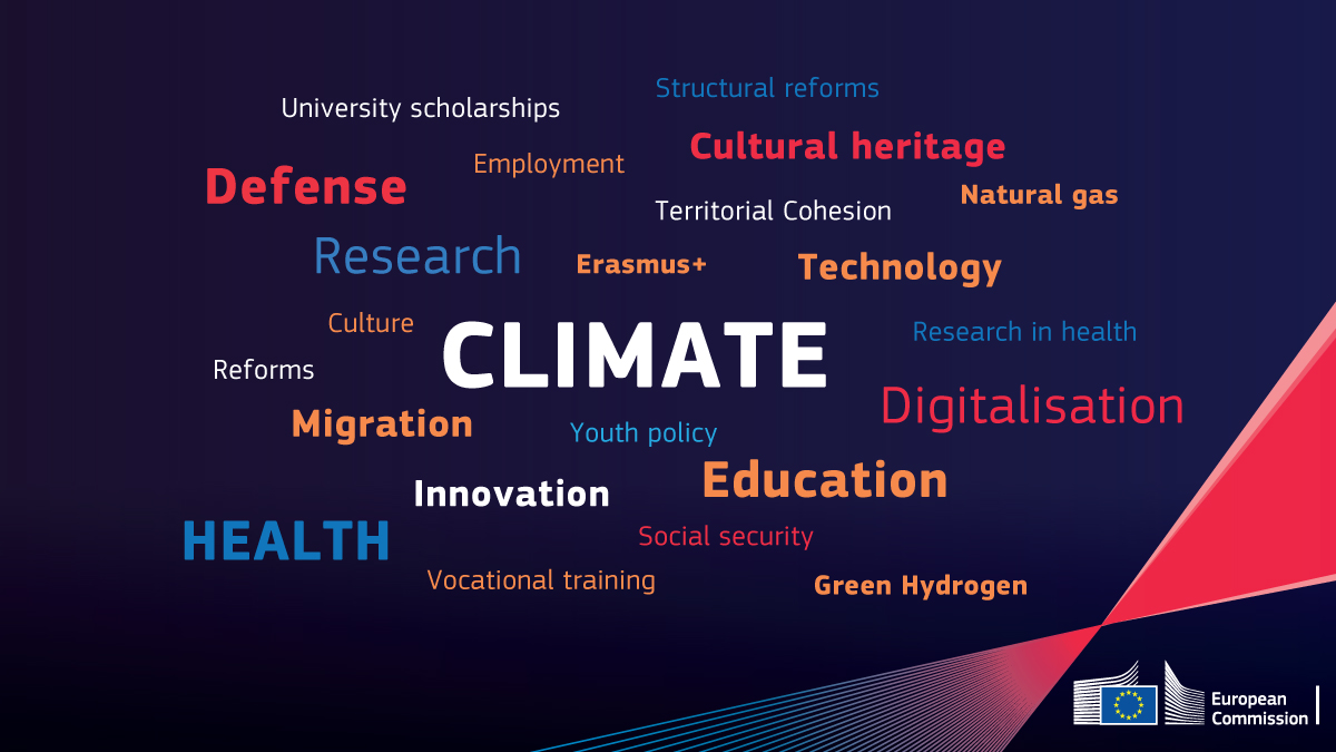 We asked participants at the 2021 Annual EU 🇪🇺 Budget Conference which existing or new policy areas the #EUbudget should finance – here’s what they said. 

What do you think is missing? #NextGenerationEU #FutureofEurope