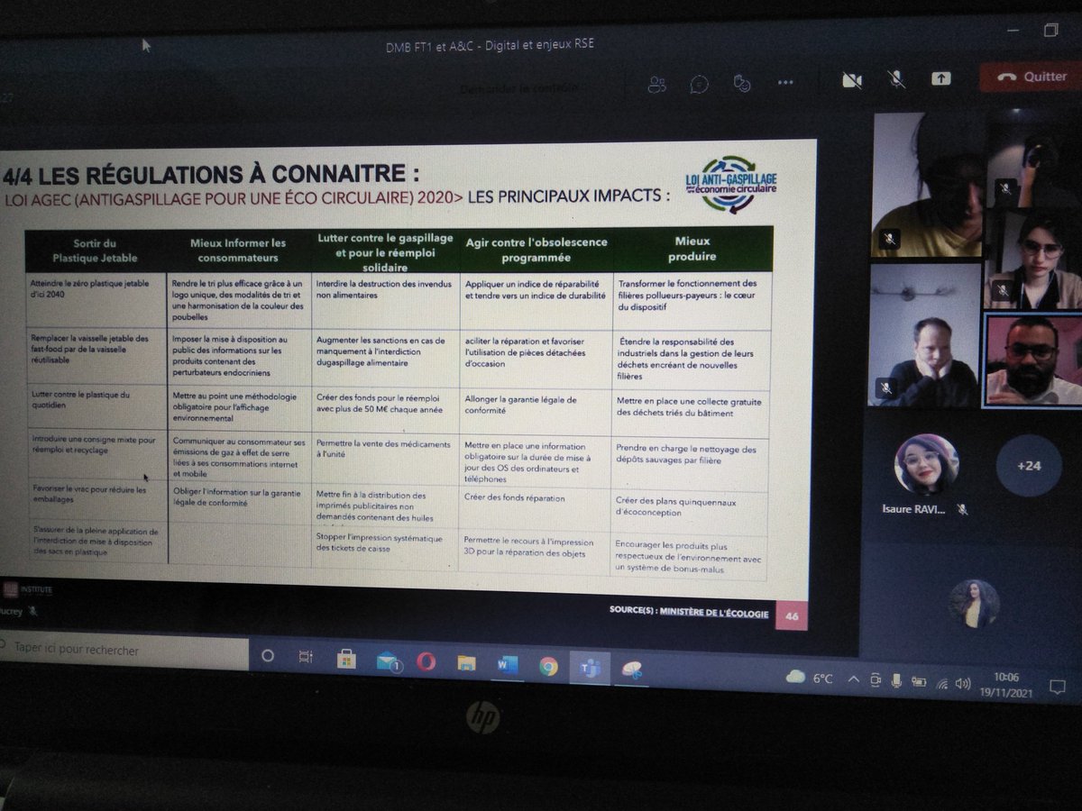 C'est parti pour la masterclass "Digital &amp; RSE" avec <a href="/vincent_ducrey/">Vincent Ducrey</a> 
#MBADMB #HUBinstitute #sustainable #GoGoGo