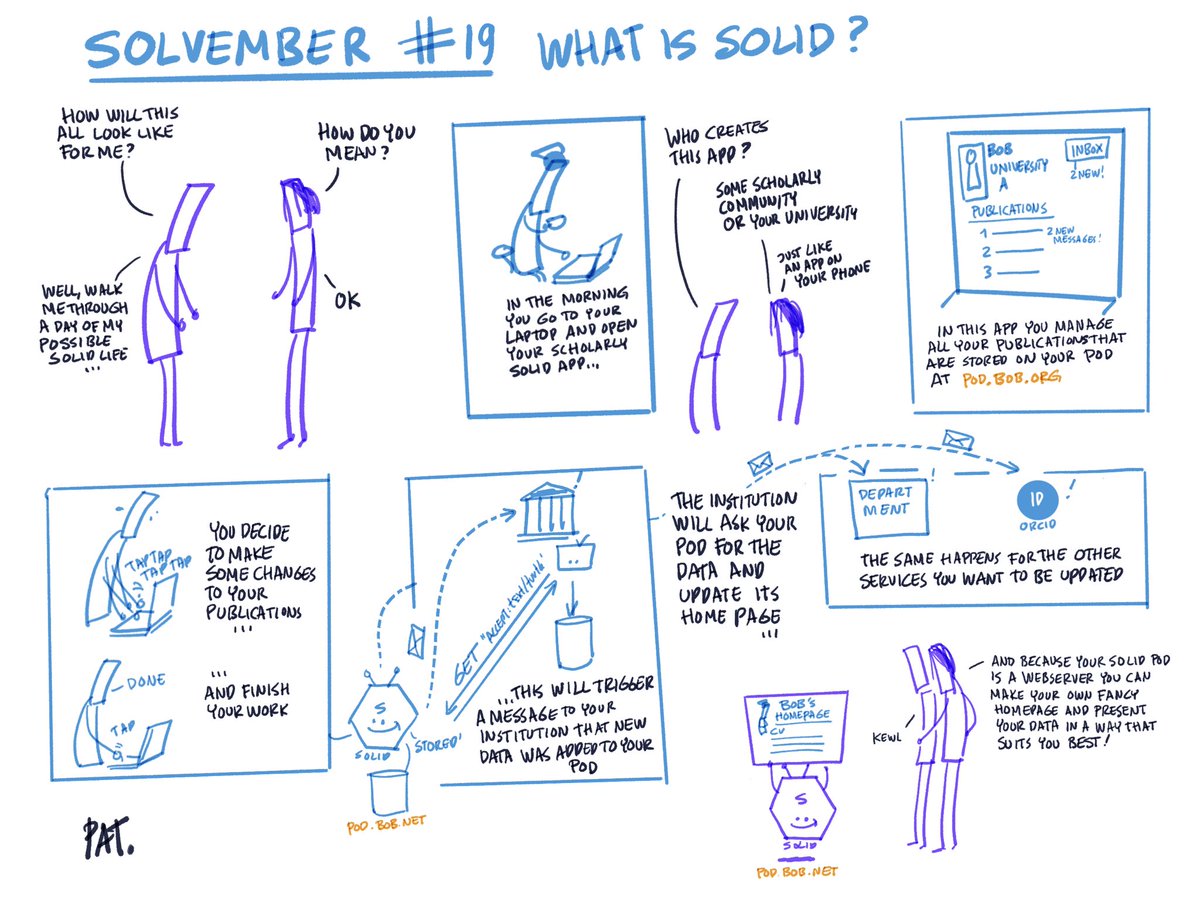 hochstenbach's tweet photo. Day 19 of #Solvember #decentralized #solid #web. Help, how many days are in a month? I better tell something about current #scholarly #communication research. https://t.co/sJ4E1MJWg7