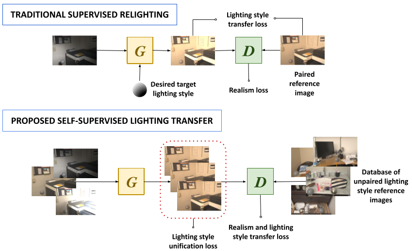 CVSSP Research tweet media