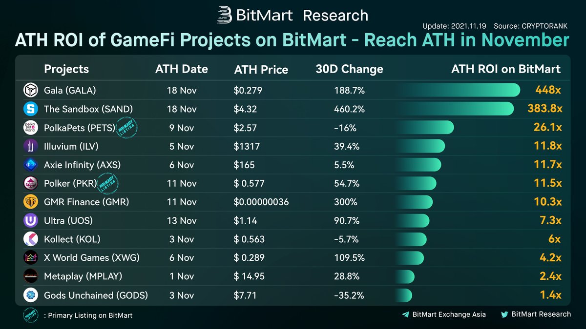 Kelly W (@CryptoKellyWang) / Posts / X