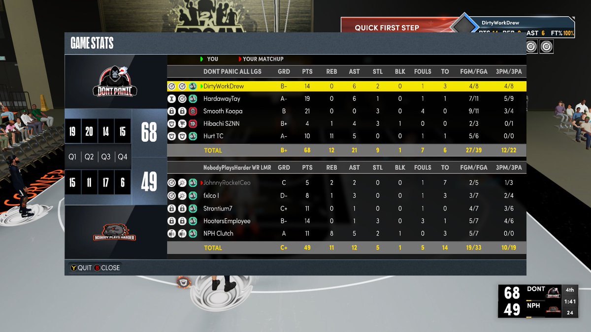 GG to <a href="/WRlightsout/">NobodyPlaysHarder WR</a> as <a href="/007SmoothBond/">Inclusive Shit Talking</a> almost grades out both guards and we advance to the Elite 8 of <a href="/WRproamleague/">WR Pro-Am League</a> Open Tourney❗️

PG: <a href="/DirtyWorkDrew/">Drew #ForTheShoe 🪖💙</a> 
SG: <a href="/HardawayTay_/">🦍</a> 
SF: <a href="/007SmoothBond/">Inclusive Shit Talking</a> 
PF: <a href="/HibachiSznn/">Hibachi</a> 
C: <a href="/HurtBandino/">-</a> 

@TheBlizzardTC