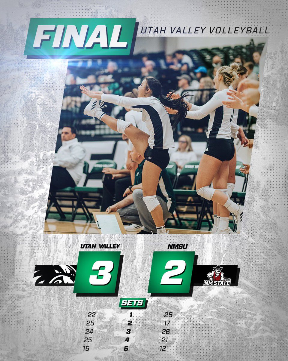 UVUwvb's tweet photo. WOLVERINES ARE MOVING ON!! ๐ฅ๐ฅ
UVU will take on SFA in the WAC Volleyball Tournament semifinals on Friday, Nov. 19, at 7:00 p.m. MST.
#UVU #GoUVU #WACvb #DenProtected https://t.co/vDfT1vBTZv