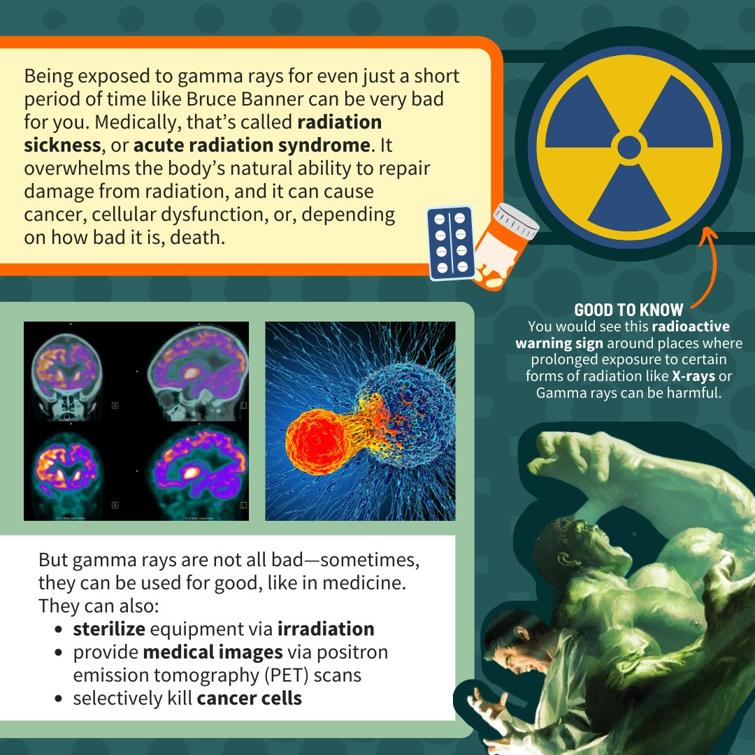 scicreateyouth's tweet photo. SPOILER: Gamma rays can't mutate you to be like The Hulk 😔 

BUT did you know gamma rays can also have helpful applications? ⬇️⬇️ https://t.co/RCdGC2WJ3M