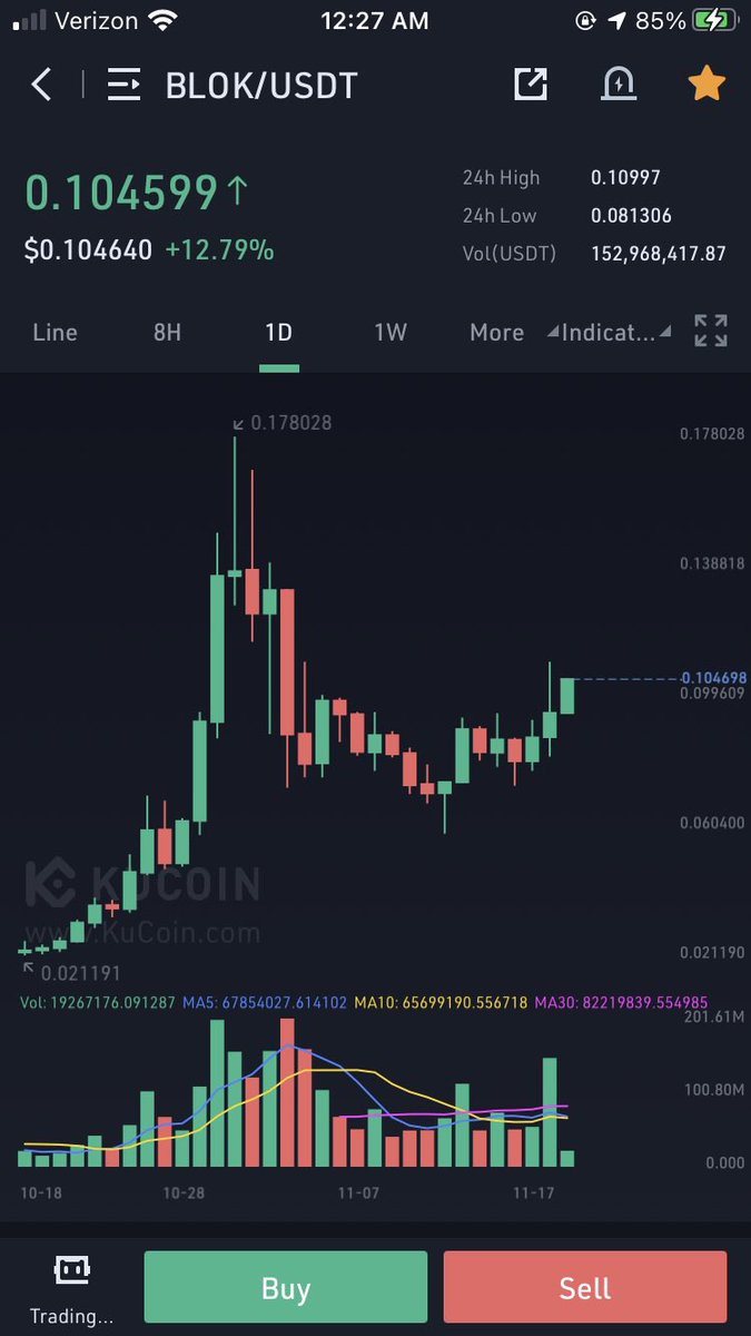 Sebaati36667973's tweet photo. $BLOK Very impressed with this movement. With all the plans this company has I don’t see how it can’t explode more 😈🚀📈 #Bloktopia #BLOK #Metaverse #PlayToEarn #GameFi https://t.co/5v9vPoWWF1