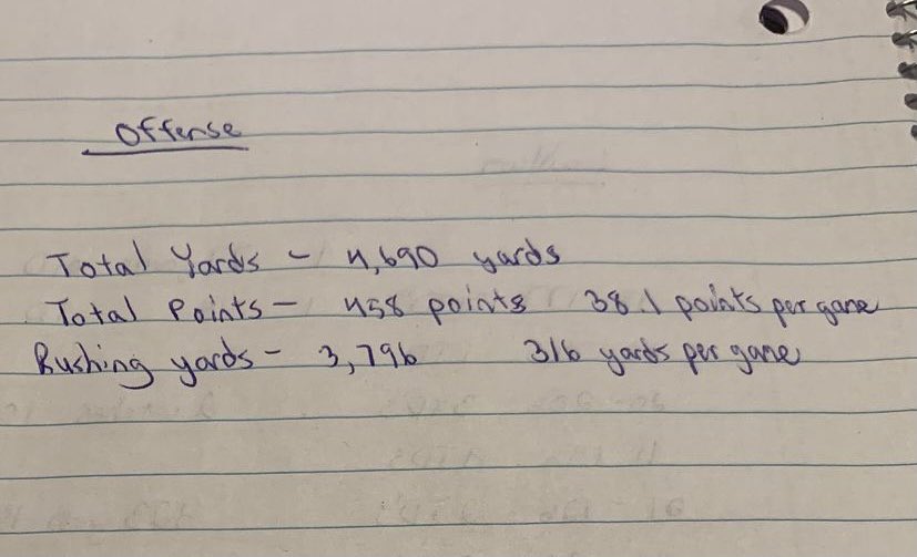 Run game dominant😤😤 <a href="/HDJacobsFBall/">JacobsFootball</a>