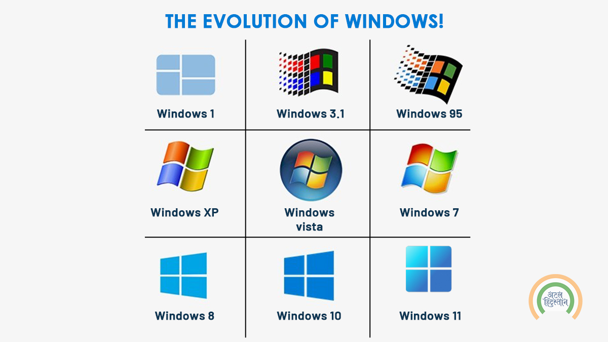 atalhindustan3's tweet image. Which Windows version are you 
#windows #windowsversion #fact #didyouknow #atalhindustan