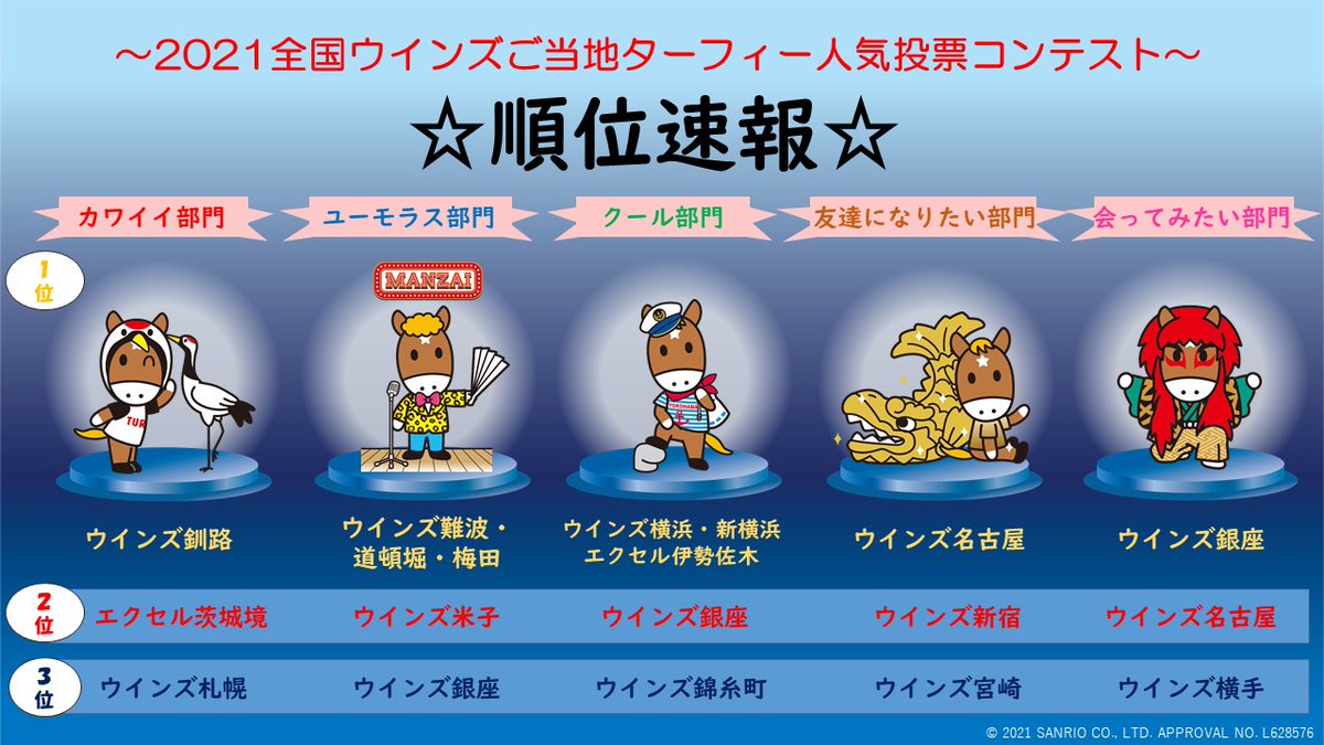 ウインズターフィー人気投票オフィシャル Wins Turfy Twitter
