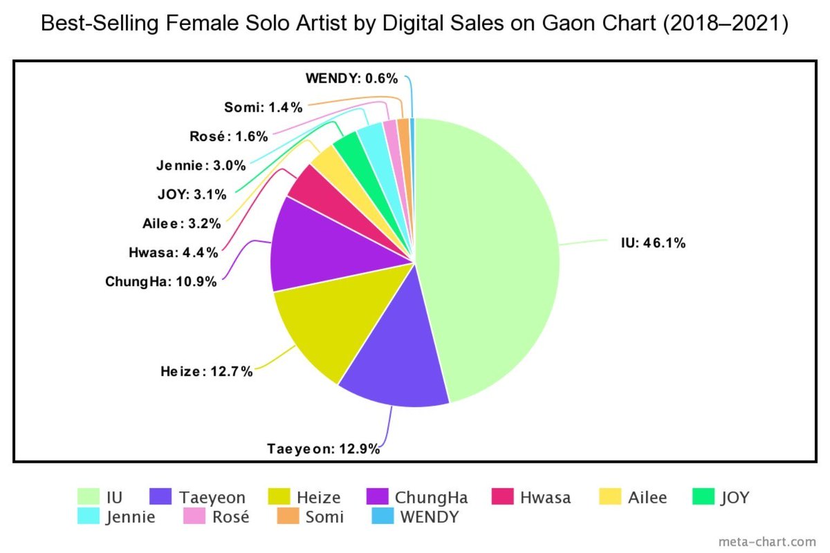 pialee79945460's tweet photo. Let’s make HwaSa’s even larger for this comeback! woohoo!!! 🙌 #GuiltyPleasure5DaysToGo 
Also, damnnnn miss IU 🔥 https://t.co/Mnq1CfLV1z
