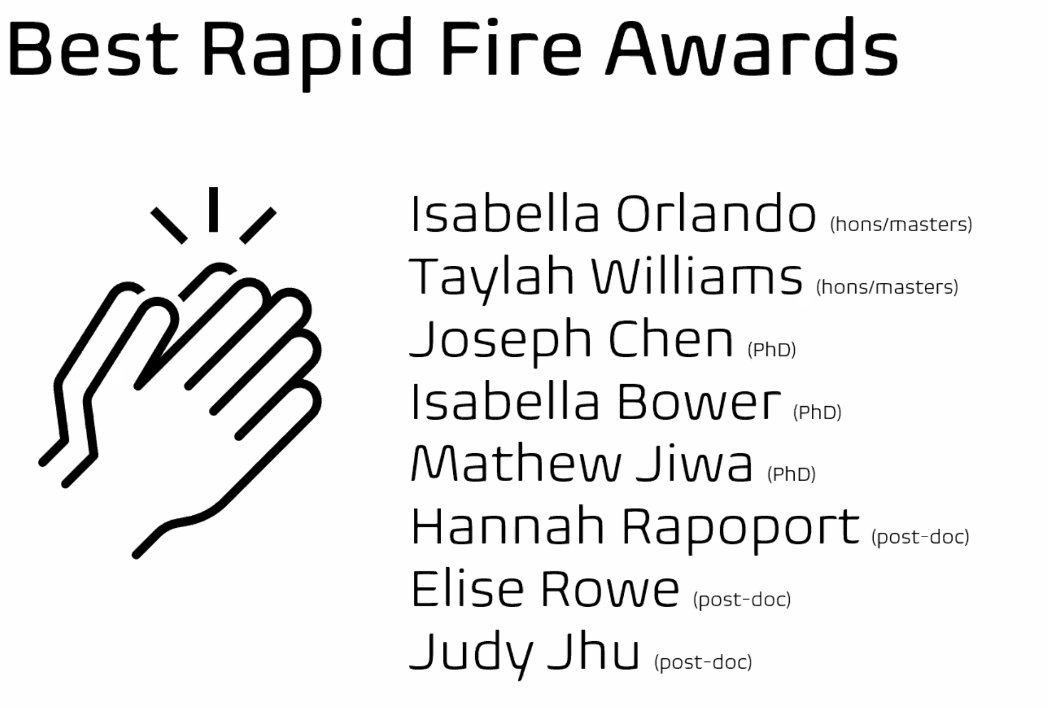 Sharna Jamadar (@sharnajamadar) on Twitter photo #SupervisorPride: We smashed it at the <a href="/ACNS_Official/">Australasian Cognitive Neuroscience Society</a> meeting, taking out best oral presentation <a href="/katharinavoigt/">Katharina Voigt</a> <a href="/OrchardWinnie/">Winnie Orchard</a> <a href="/DeeryHamish/">Hamish Deery</a>, best poster <a href="/kelseyperrykkad/">Dr. Kelsey Perrykkad</a>, and Taylah Williams best rapid fire presentation for her HONOURS project! <a href="/Mon_Bio_Imaging/">Monash Biomedical Imaging</a> <a href="/turnerinstitute/">Turner Institute for Brain and Mental Health</a> #SupervisorPride: We smashed it at the <a href="/ACNS_Official/">Australasian Cognitive Neuroscience Society</a> meeting, taking out best oral presentation <a href="/katharinavoigt/">Katharina Voigt</a> <a href="/OrchardWinnie/">Winnie Orchard</a> <a href="/DeeryHamish/">Hamish Deery</a>, best poster <a href="/kelseyperrykkad/">Dr. Kelsey Perrykkad</a>, and Taylah Williams best rapid fire presentation for her HONOURS project! <a href="/Mon_Bio_Imaging/">Monash Biomedical Imaging</a> <a href="/turnerinstitute/">Turner Institute for Brain and Mental Health</a>