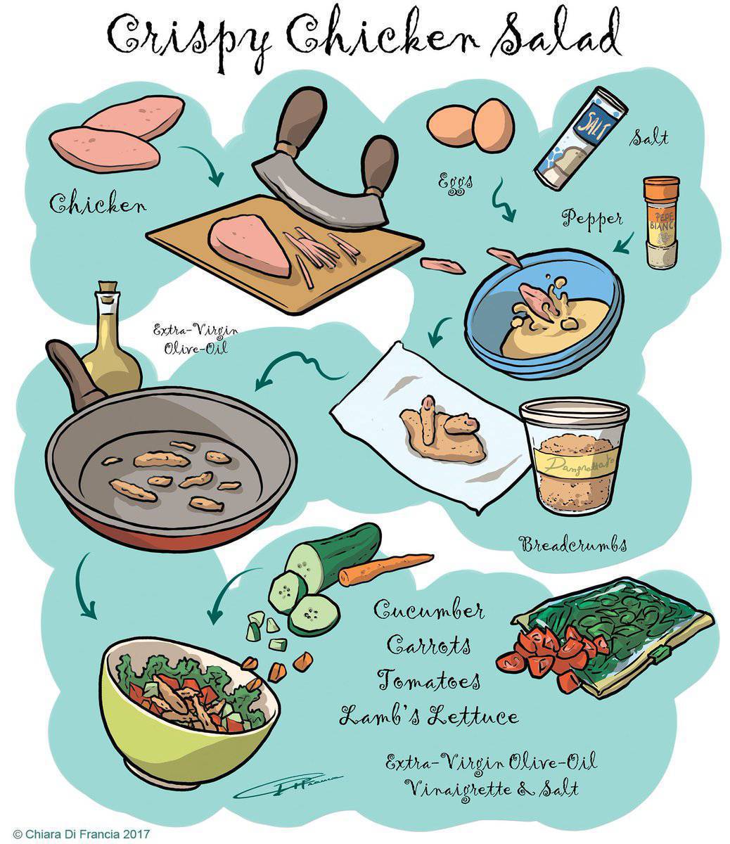 Recipe ingredients for. Recipe. Chinese food made easy. Recipe картинка. красный рис с овощами.