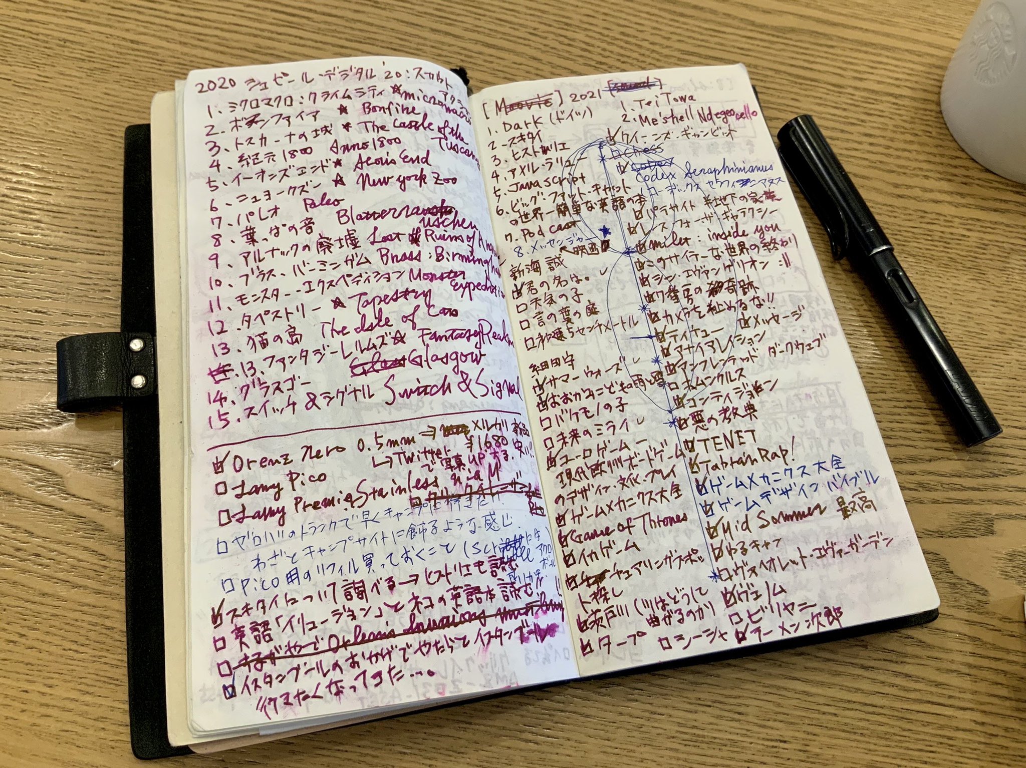 Notebookers Jp Notebookersjp Twitter